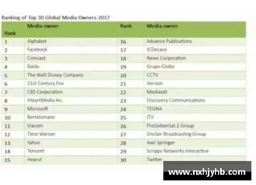 世界前20强企业排名？(世界排名和全国排名有什么区别？)
