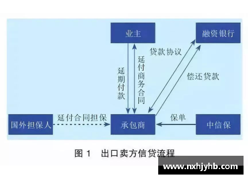 西方建筑市场发展模式？(博科摆的详细原理是什么？)